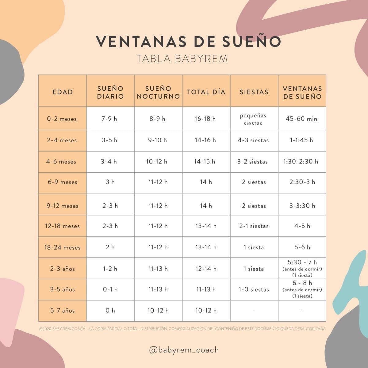 Ventanas De Sueño Horarios De Siestas De Niños Y Bebés 1223